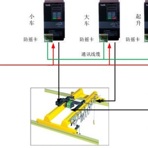 �P�����ؙC����ϵ�y���OӋ˼·����